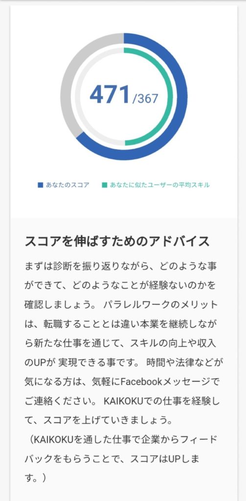 KAIKOKU診断結果(あなたのスコア)