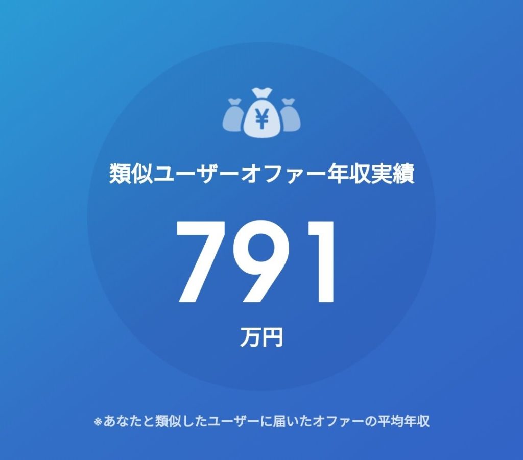 MIIDAS(ミイダス)市場価値診断7